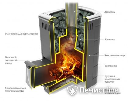 Дровяная печь-каменка TMF Каронада Мини Heavy Metal Витра терракота в Перми